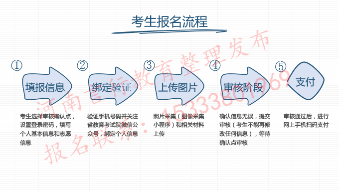 2025年河南成人高考报名流程图解5步详解-3.jpg