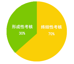 国家开放大学课程体系标准考核标准.png