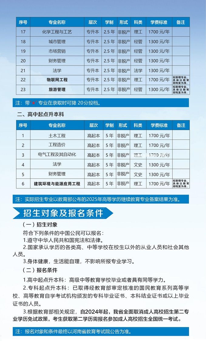 河南城建学院成人学历教育招生专业列表.jpg