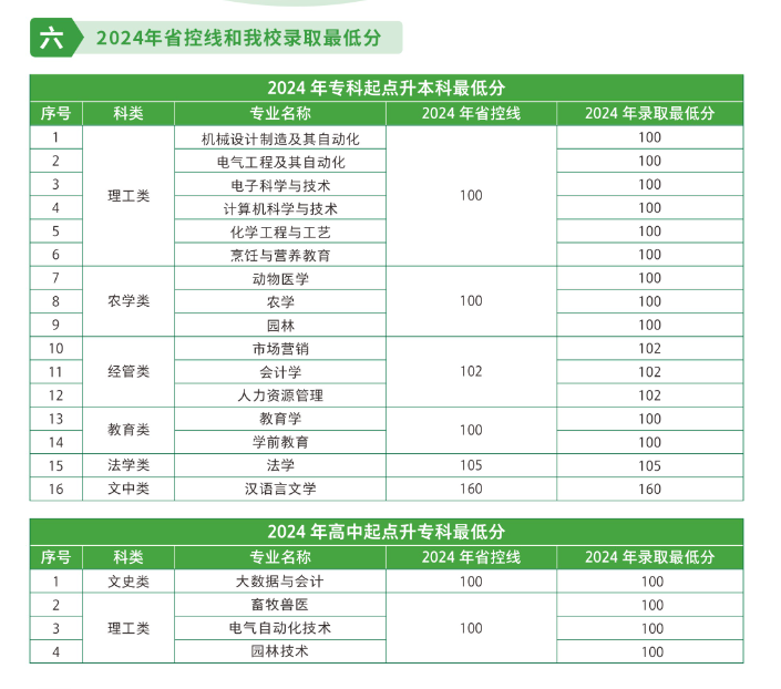 河南科技学院成人高考招生简章四：录取分数线.png