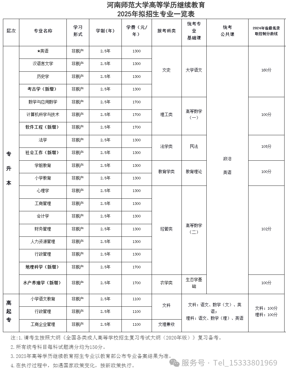 河南师范大学成人教育招生简章.png