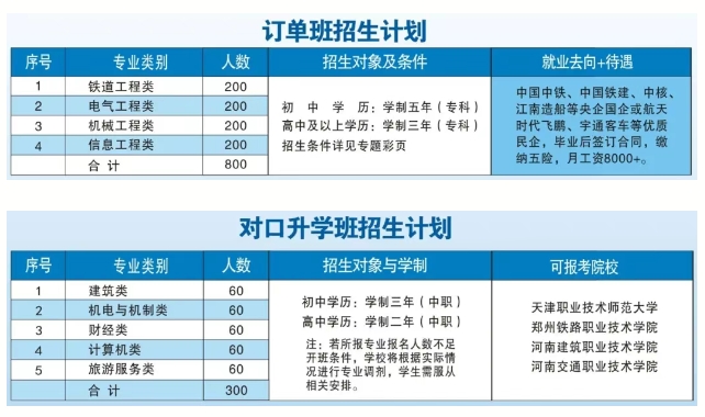 郑州铁路技师学院就业班招生专业.png