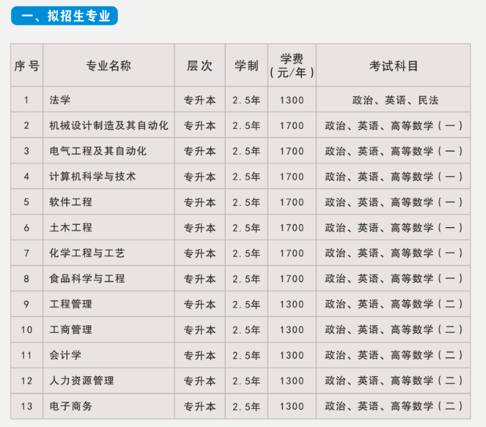 河南工业大学成人教育学院招生专业.png