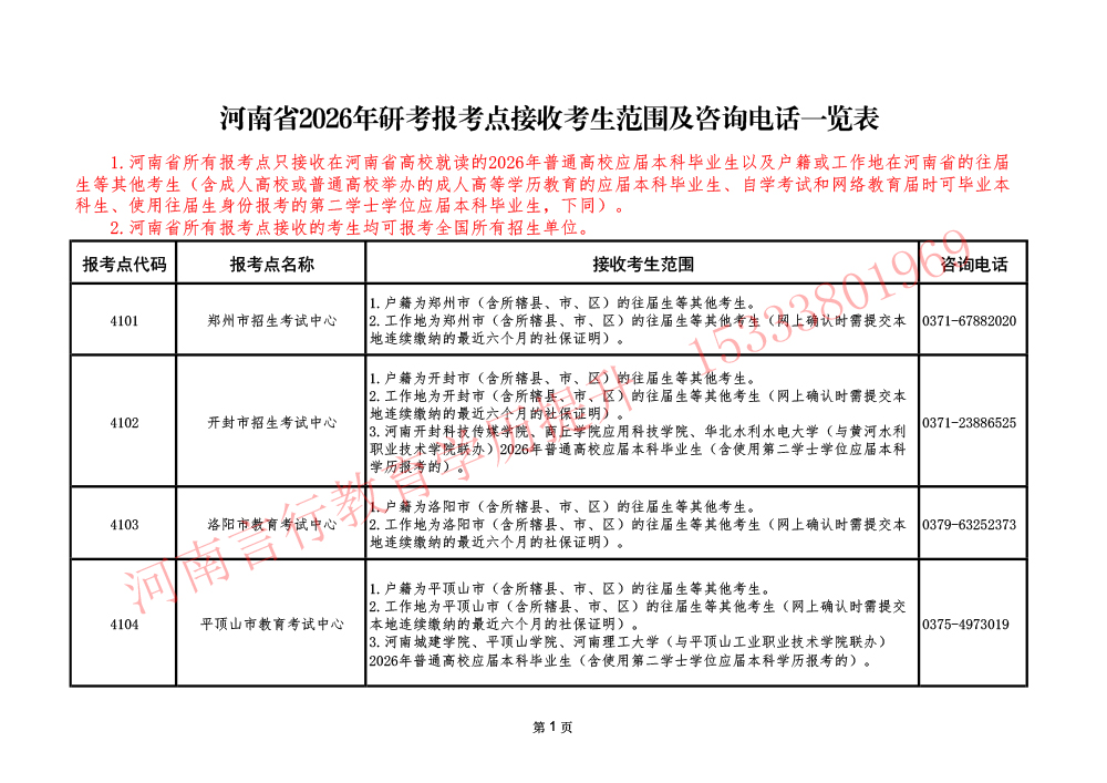 河南硕士研究生2026年报名点地址与联系电话-1.jpg