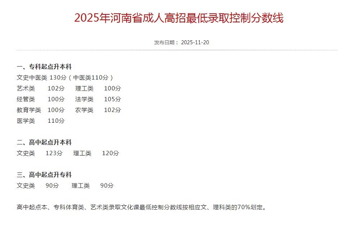 河南成人高考2025年大专本科各专业招生录取分数线详细图解.jpg
