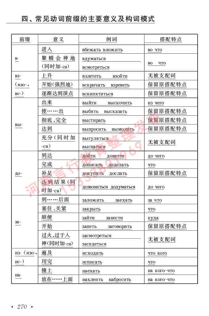 同等学力人员申请硕士研究生学位证俄语水平全国统一考试复习大纲（第七次修订版本）及模拟试卷含标准答案-274.jpg