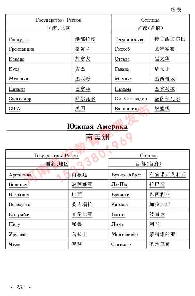 同等学力人员申请硕士研究生学位证俄语水平全国统一考试复习大纲（第七次修订版本）及模拟试卷含标准答案-288.jpg
