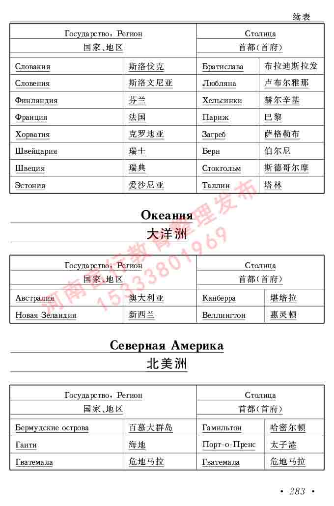 同等学力人员申请硕士研究生学位证俄语水平全国统一考试复习大纲（第七次修订版本）及模拟试卷含标准答案-287.jpg