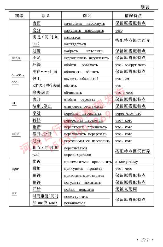 同等学力人员申请硕士研究生学位证俄语水平全国统一考试复习大纲（第七次修订版本）及模拟试卷含标准答案-275.jpg