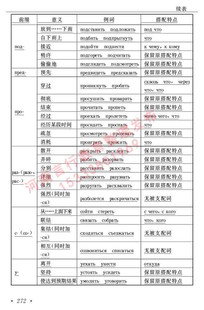 同等学力人员申请硕士研究生学位证俄语水平全国统一考试复习大纲（第七次修订版本）及模拟试卷含标准答案-276.jpg