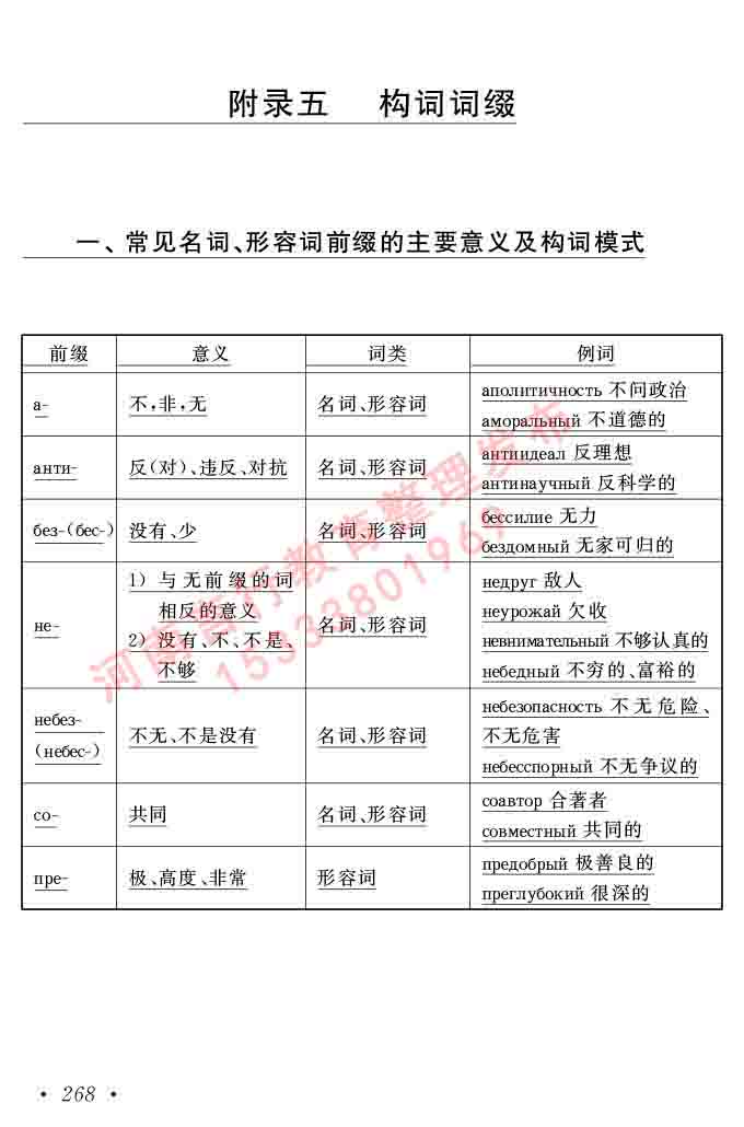  同等学力人员申请硕士研究生学位证俄语水平全国统一考试复习大纲（第七次修订版本）及模拟试卷含标准答案-272.jpg