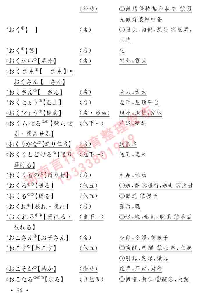 同等学力人员申请硕士在职研究生学位证日语水平全国统一考试复习大纲（第六版）及模拟真题试卷含标准答案-100.jpg
