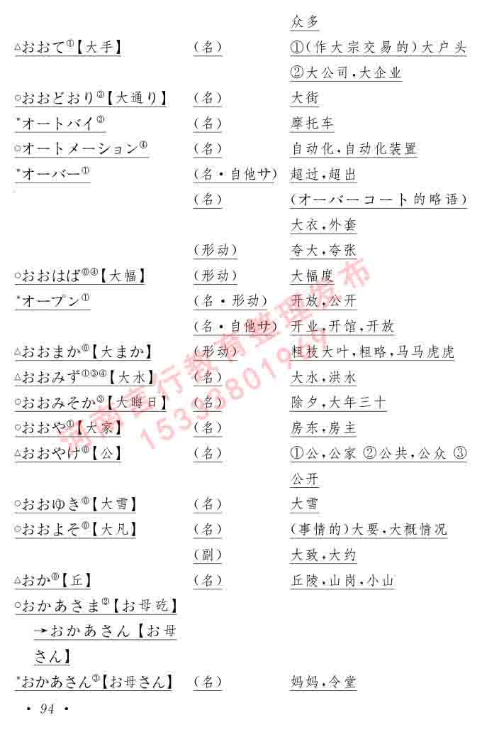 同等学力人员申请硕士在职研究生学位证日语水平全国统一考试复习大纲（第六版）及模拟真题试卷含标准答案-98.jpg