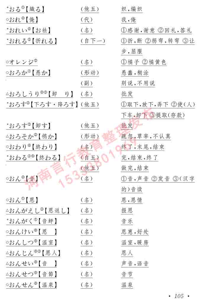 同等学力人员申请硕士在职研究生学位证日语水平全国统一考试复习大纲（第六版）及模拟真题试卷含标准答案-109.jpg
