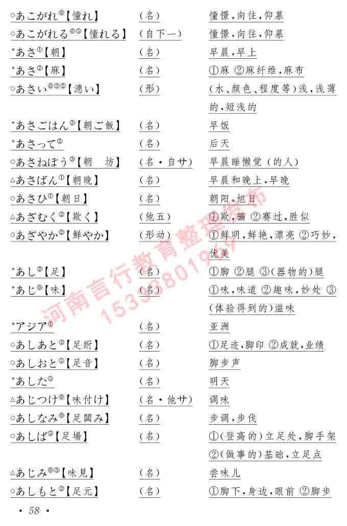  同等学力人员申请硕士在职研究生学位证日语水平全国统一考试复习大纲（第六版）及模拟真题试卷含标准答案-62.jpg