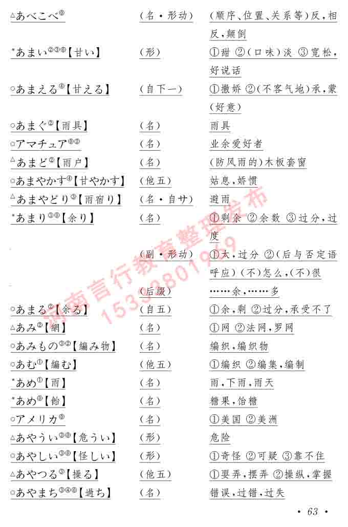  同等学力人员申请硕士在职研究生学位证日语水平全国统一考试复习大纲（第六版）及模拟真题试卷含标准答案-67.jpg