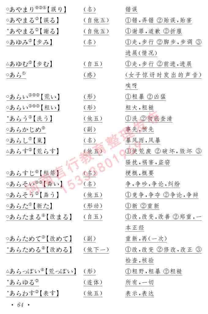  同等学力人员申请硕士在职研究生学位证日语水平全国统一考试复习大纲（第六版）及模拟真题试卷含标准答案-68.jpg