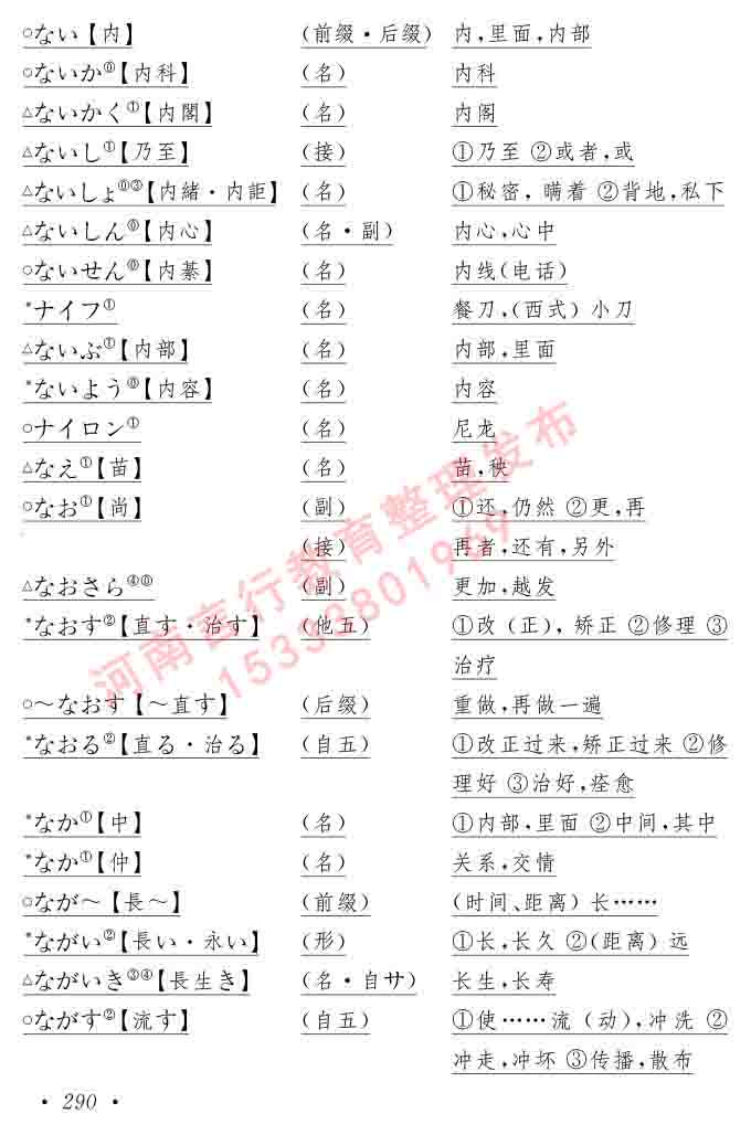 同等学力人员申请硕士在职研究生学位证日语水平全国统一考试复习大纲（第六版）及模拟真题试卷含标准答案-294.jpg