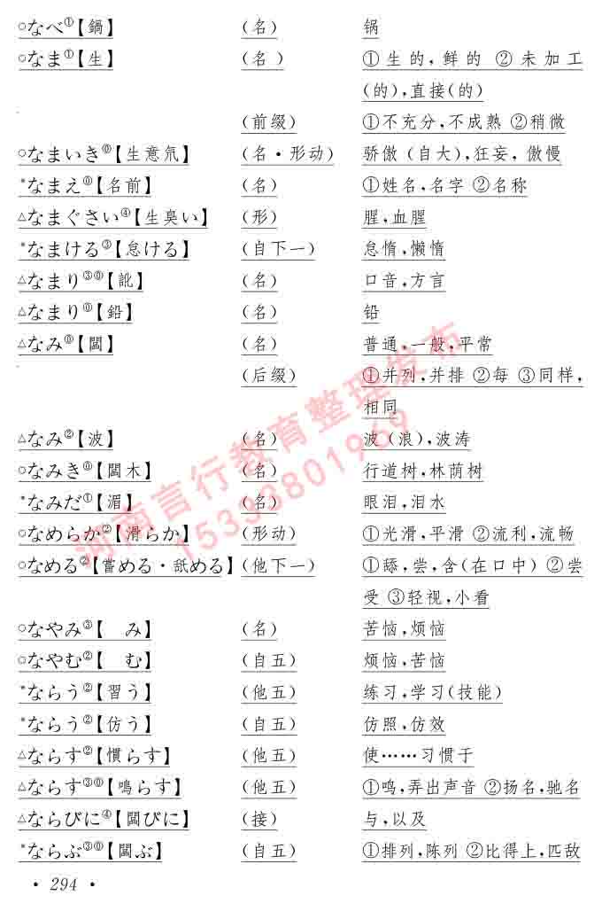 同等学力人员申请硕士在职研究生学位证日语水平全国统一考试复习大纲（第六版）及模拟真题试卷含标准答案-298.jpg