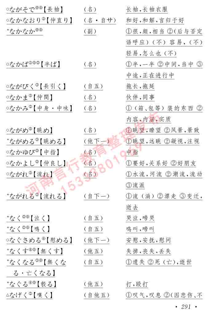 同等学力人员申请硕士在职研究生学位证日语水平全国统一考试复习大纲（第六版）及模拟真题试卷含标准答案-295.jpg