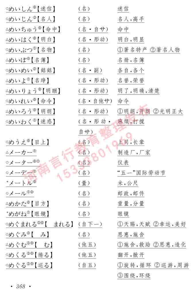 同等学力人员申请硕士在职研究生学位证日语水平全国统一考试复习大纲（第六版）及模拟真题试卷含标准答案-372.jpg