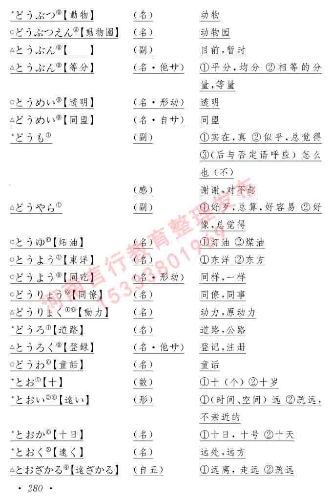 同等学力人员申请硕士在职研究生学位证日语水平全国统一考试复习大纲（第六版）及模拟真题试卷含标准答案-284.jpg