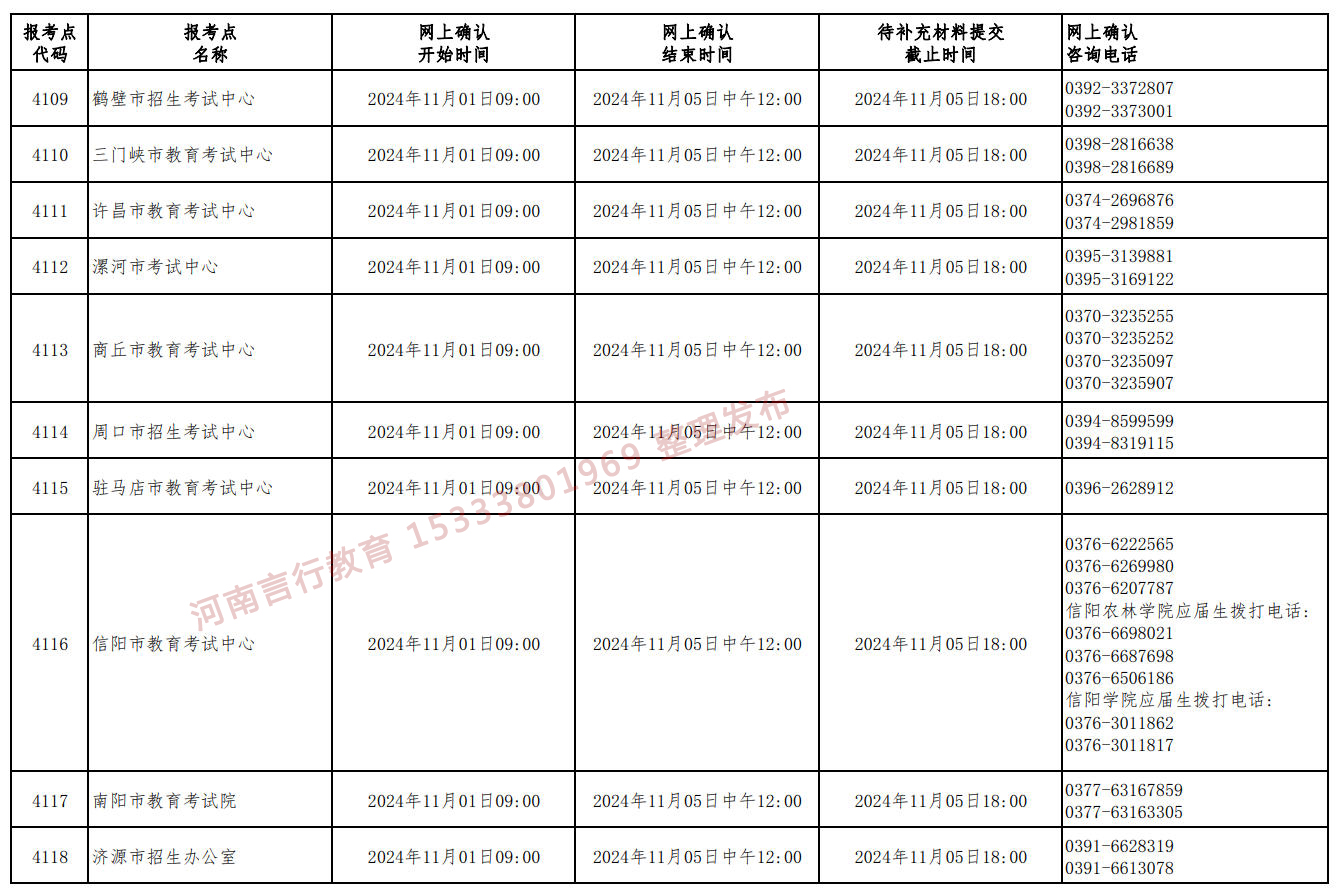 河南省硕士研究生网上确认时间和咨询电话-2.jpg