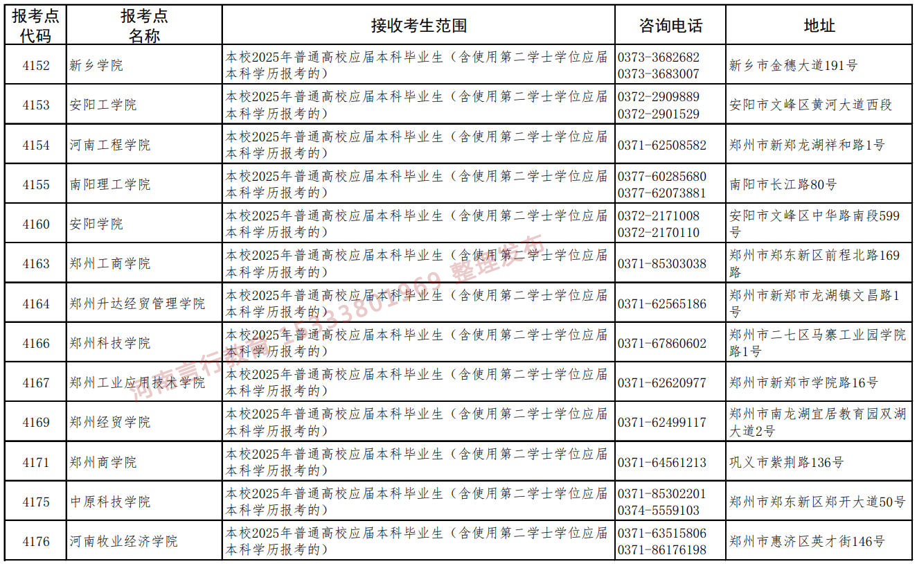 河南省硕士研究生招生考试2025年报考地点及接受考生报名范围-7.jpg
