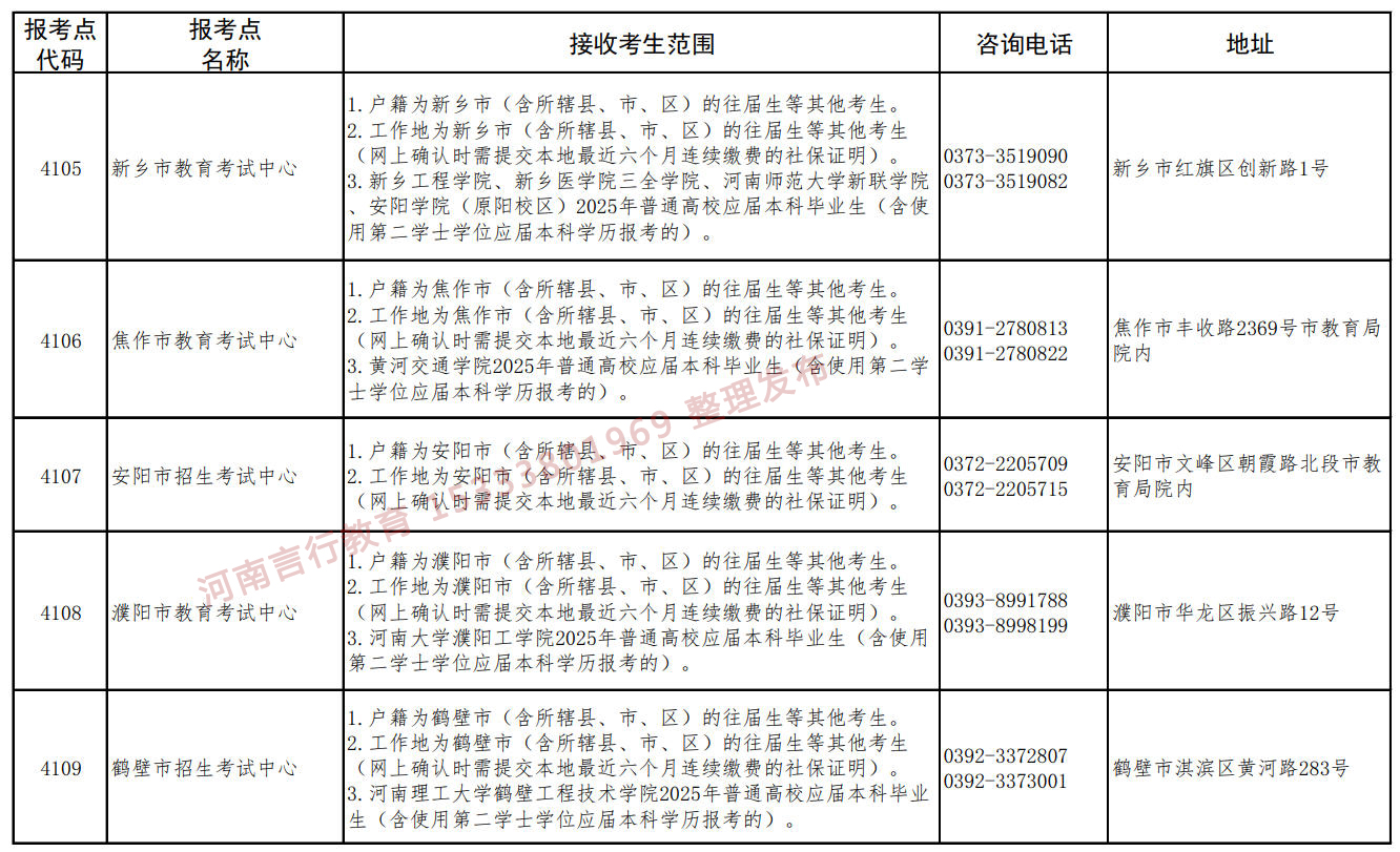 河南省2025年硕士研究生招生考试报考点设置及接收考生范围-2.jpg