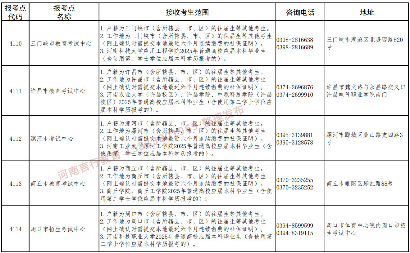 2025年河南硕士研究生招生考试报名点及考生报考范围-3.jpg