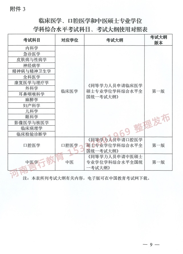 同等学力申硕全国统一考试科目及学位外语语种对照表-9.jpg
