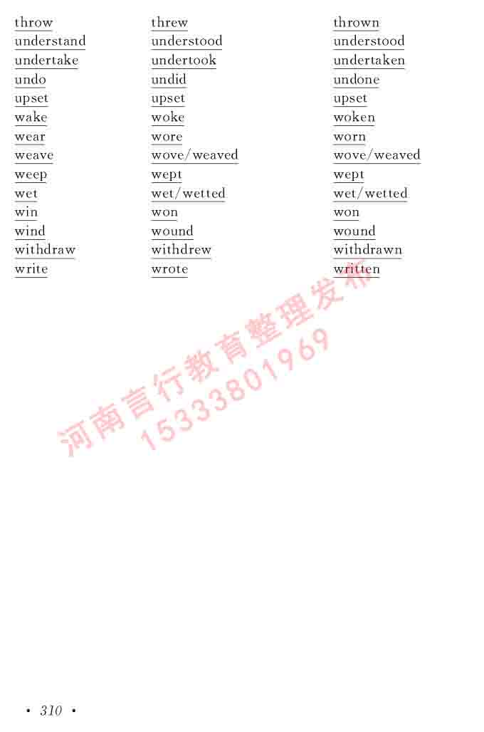 在职研究生同等学力人员申请硕士学位证英语水平全国统一考试复习大纲（第六次修订版）及模拟真题试卷含标准答案-314.jpg