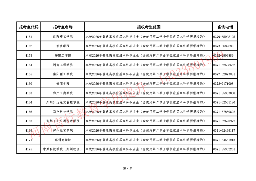 河南省硕士研究生各地市报名点地址与咨询方式-7.jpg